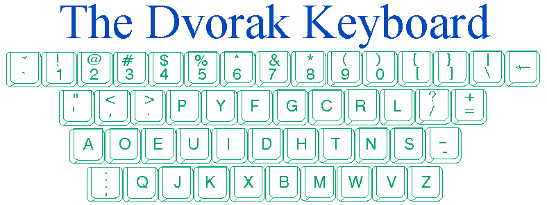 Keyboard Image